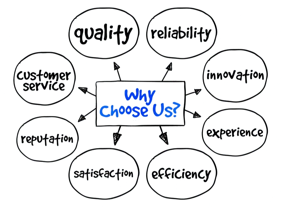 Why Choose Bala Infotech – Your Trusted Graphic Designing Company in Noida