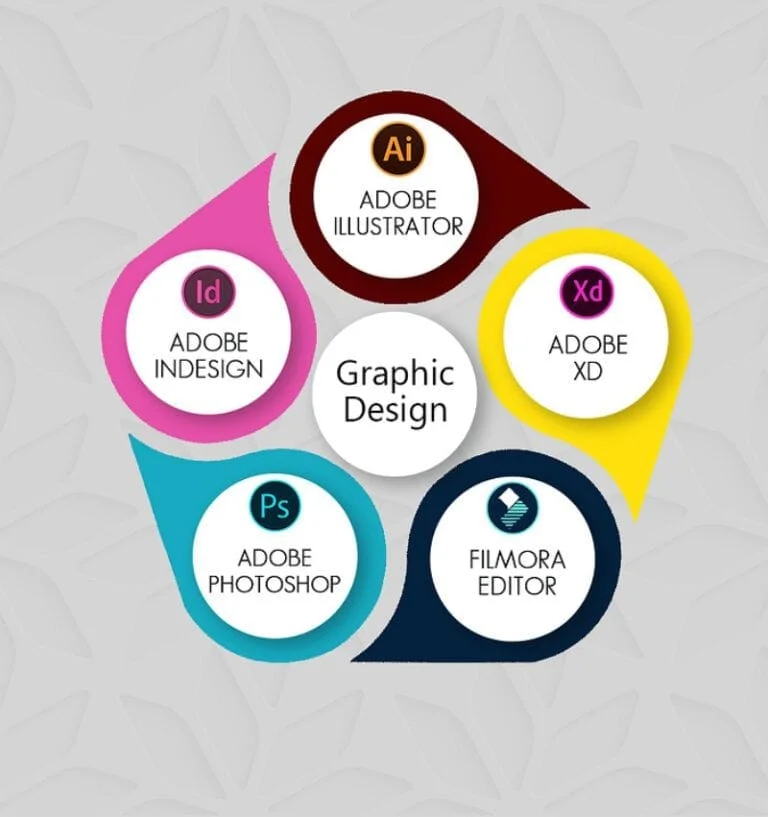 Engaging Infographic Design That Captivates Your Audience