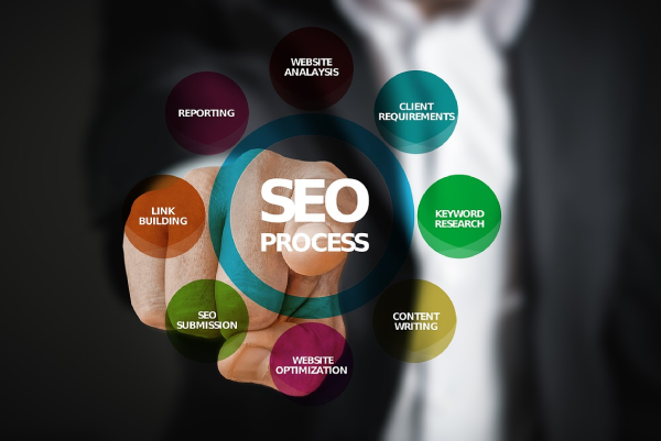 Search Engine Optimization