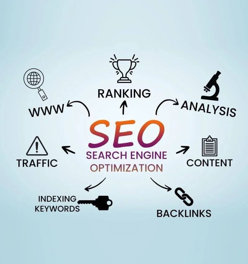 Unlock Your Online Potential with Our Professional SEO Services