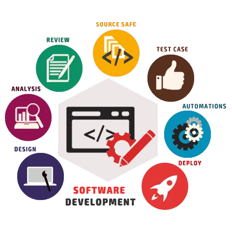 Custom Software Development