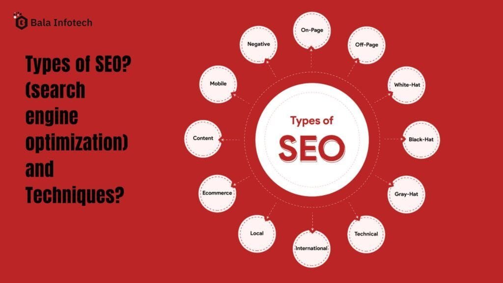 Types of SEO? (search engine optimization) and Techniques?