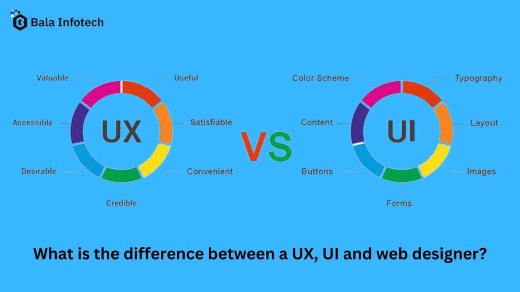 What is the difference between a UX, UI and web designer?