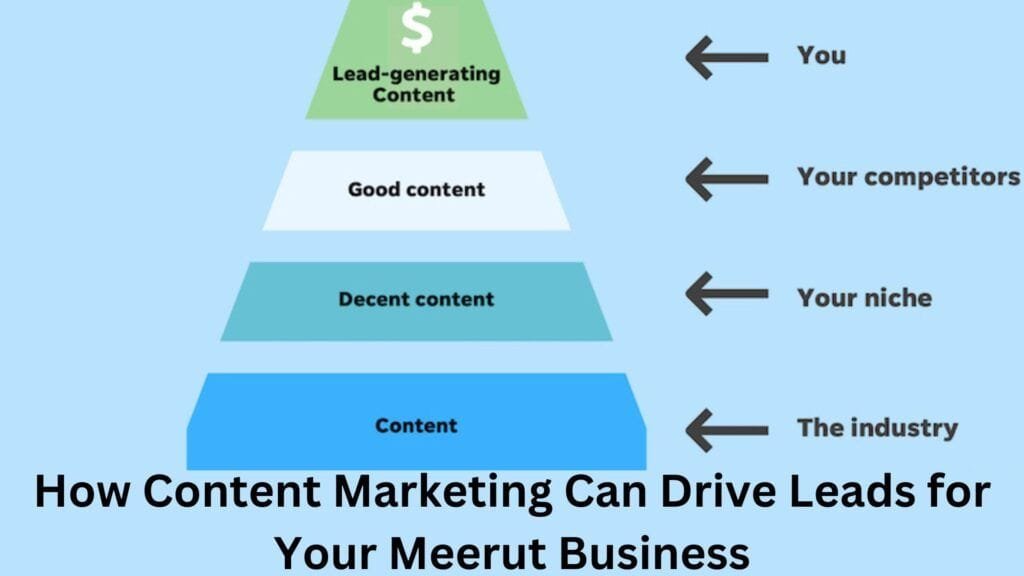 How Content Marketing Can Drive Leads for Your Meerut Business