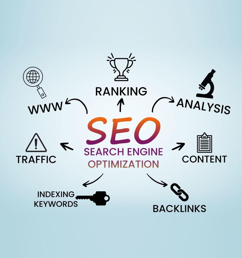 Search Engine Optimizati Bala infotechon